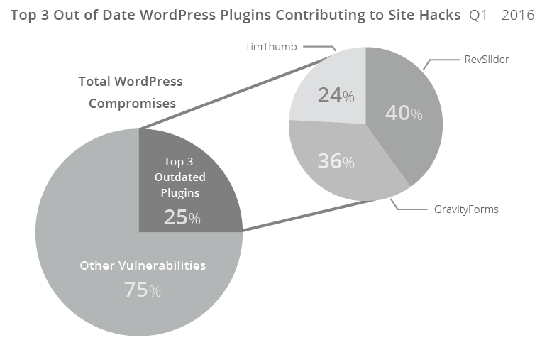 Wordpress Plugins